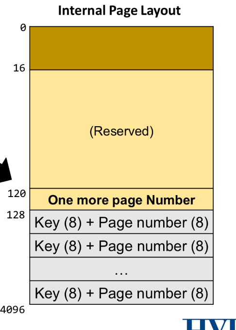internal page